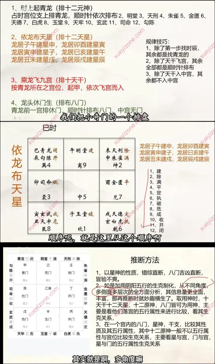 荒无冥 飞宫小奇门