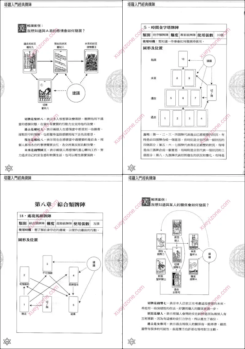 塔罗入门经典牌阵