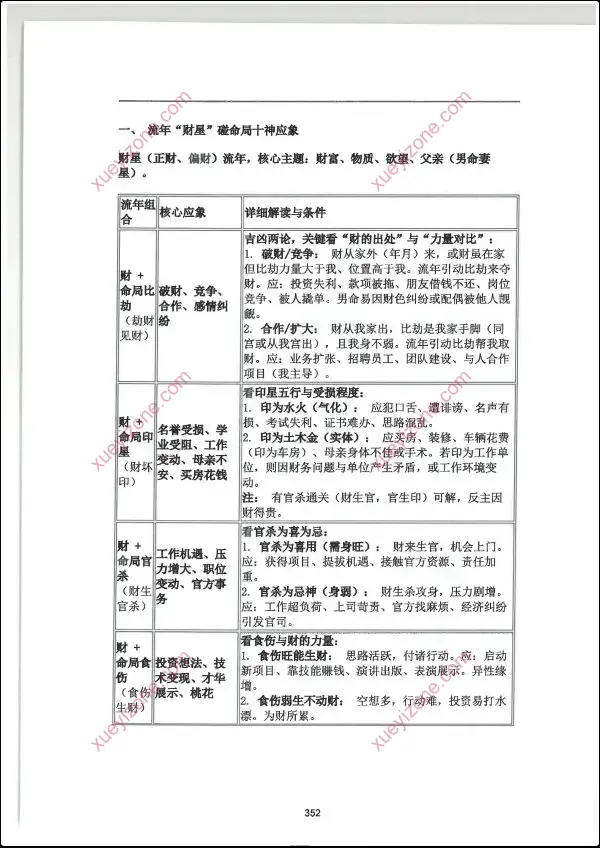 杨清娟流年大运命局三者关系详解