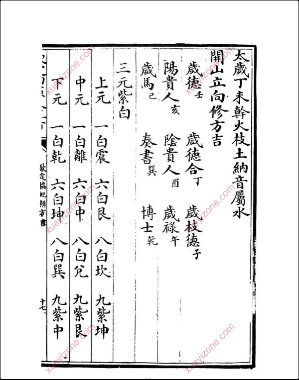 钦定御制协纪辨方书