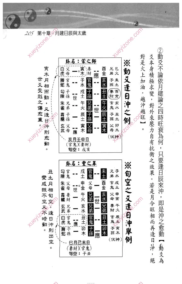 刘贲 卦爻理用透析