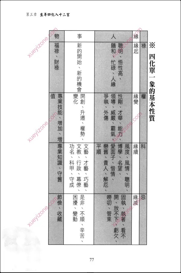 李明谦 紫微斗数看一次就学会