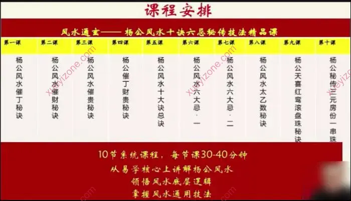 杨公风水十诀六忌秘传技法精品课