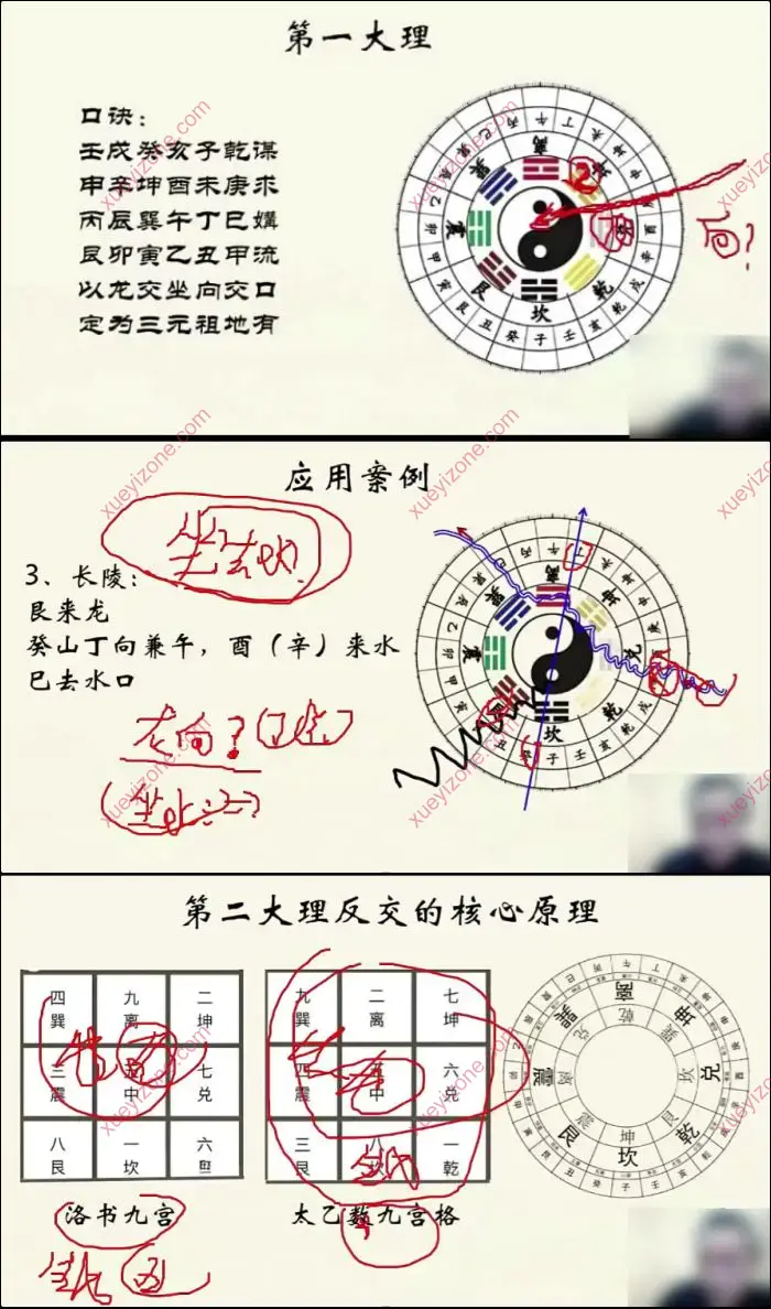 杨公风水十诀六忌秘传技法精品课