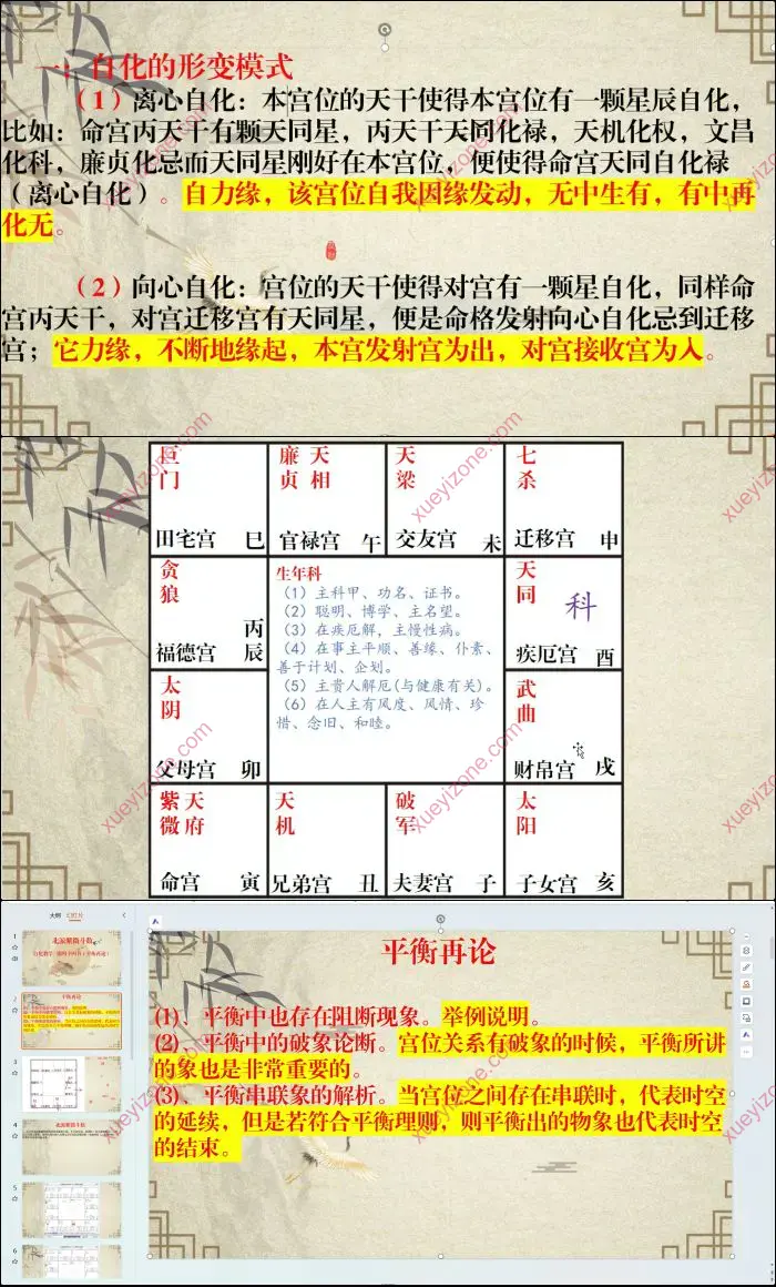 蓬蒿人 钦天紫微斗数自化体系课程
