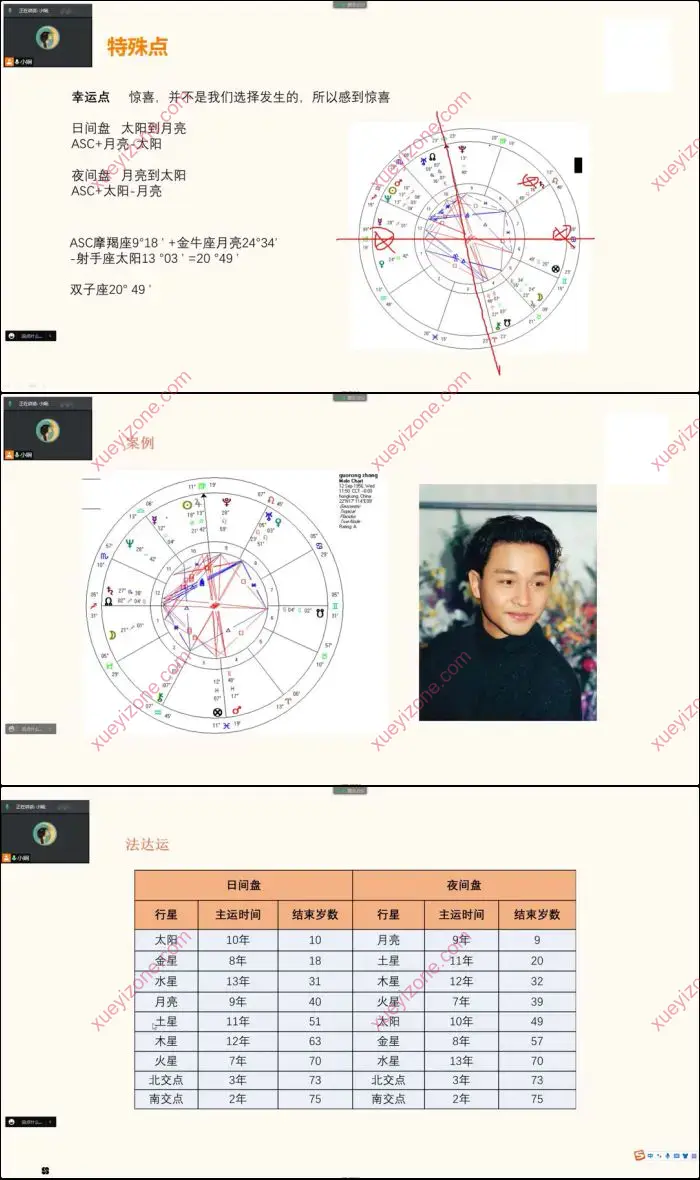 郭小娴 古典占星应用特训班