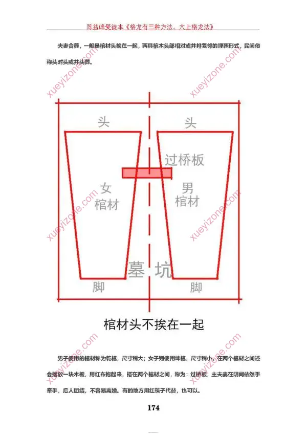陈益峰 地理宝典之格龙三种方法
