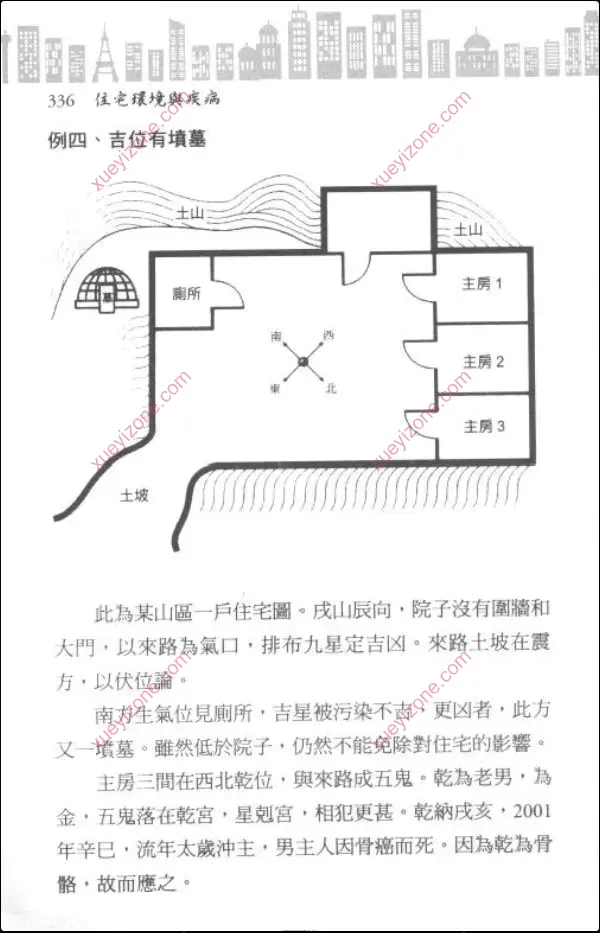 住宅环境与疾病-从风水寻找健康