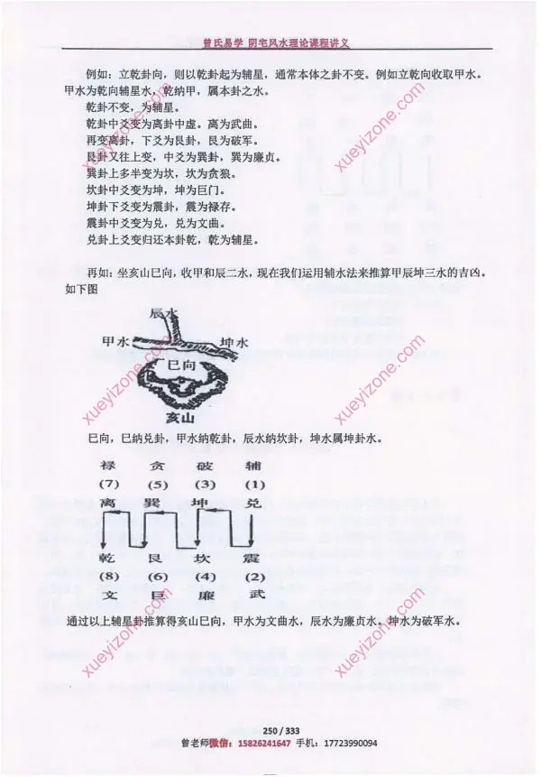 曾氏曾勇天星风水学课件