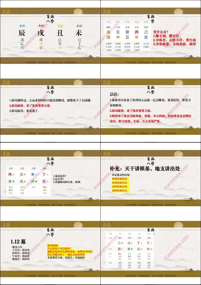 精解盲派命理核心技法与实战案例