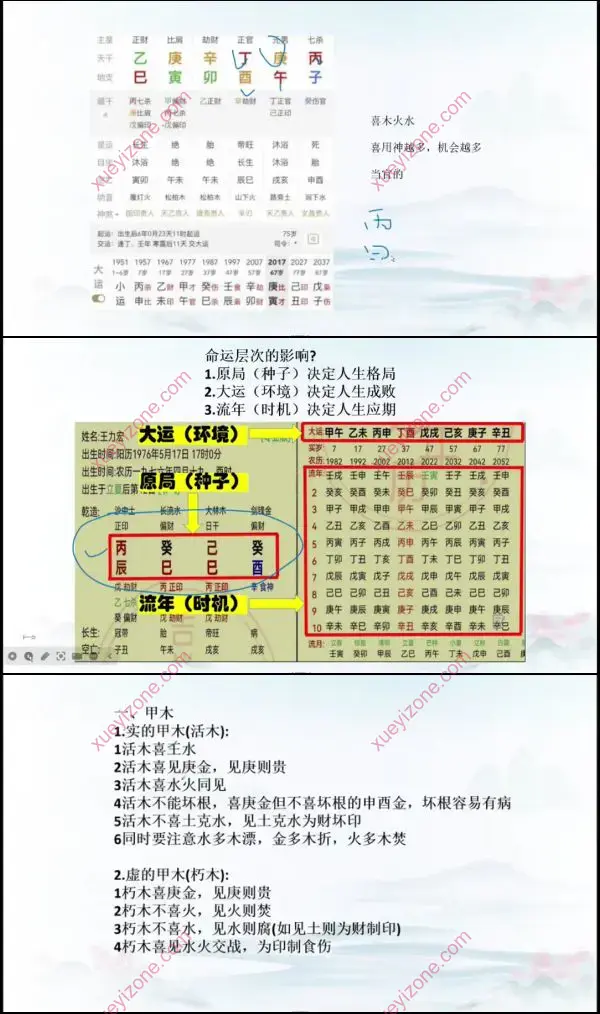 辰南 十天干喜忌·月令调候·常见格局