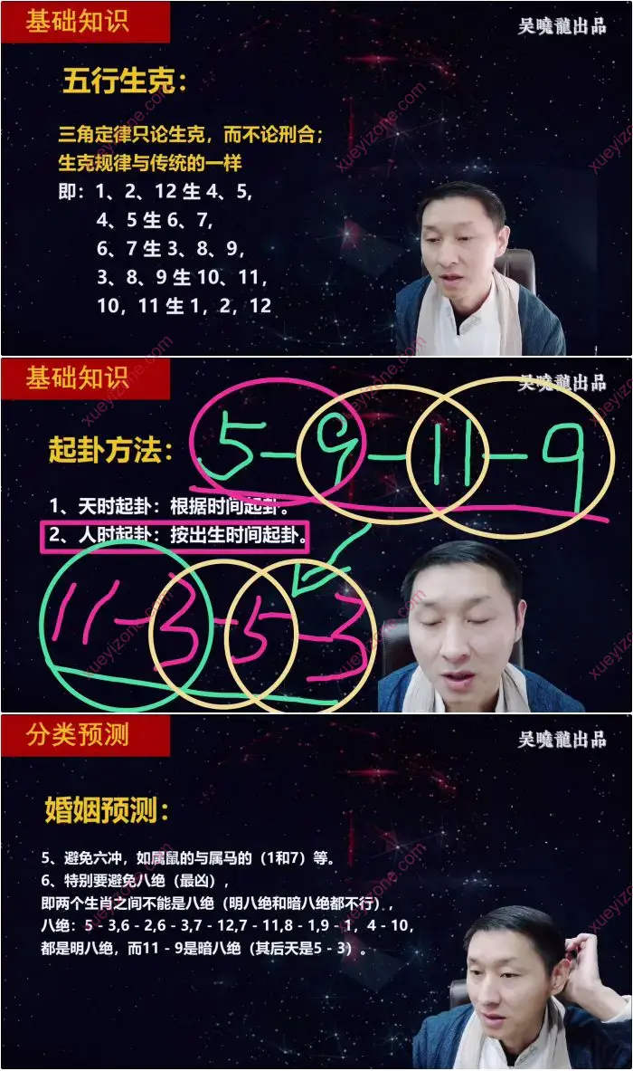 吴晓龙全息数字预测学
