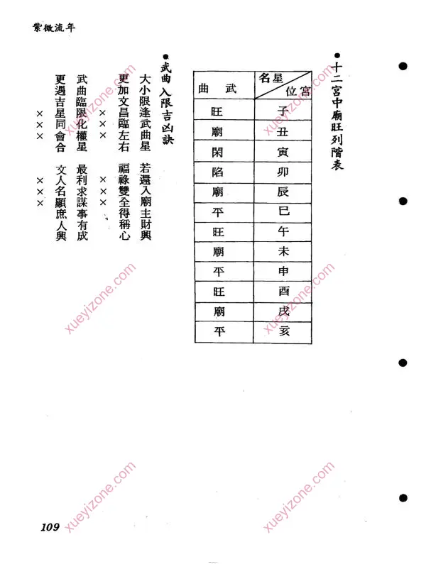 张胜一 紫微流年