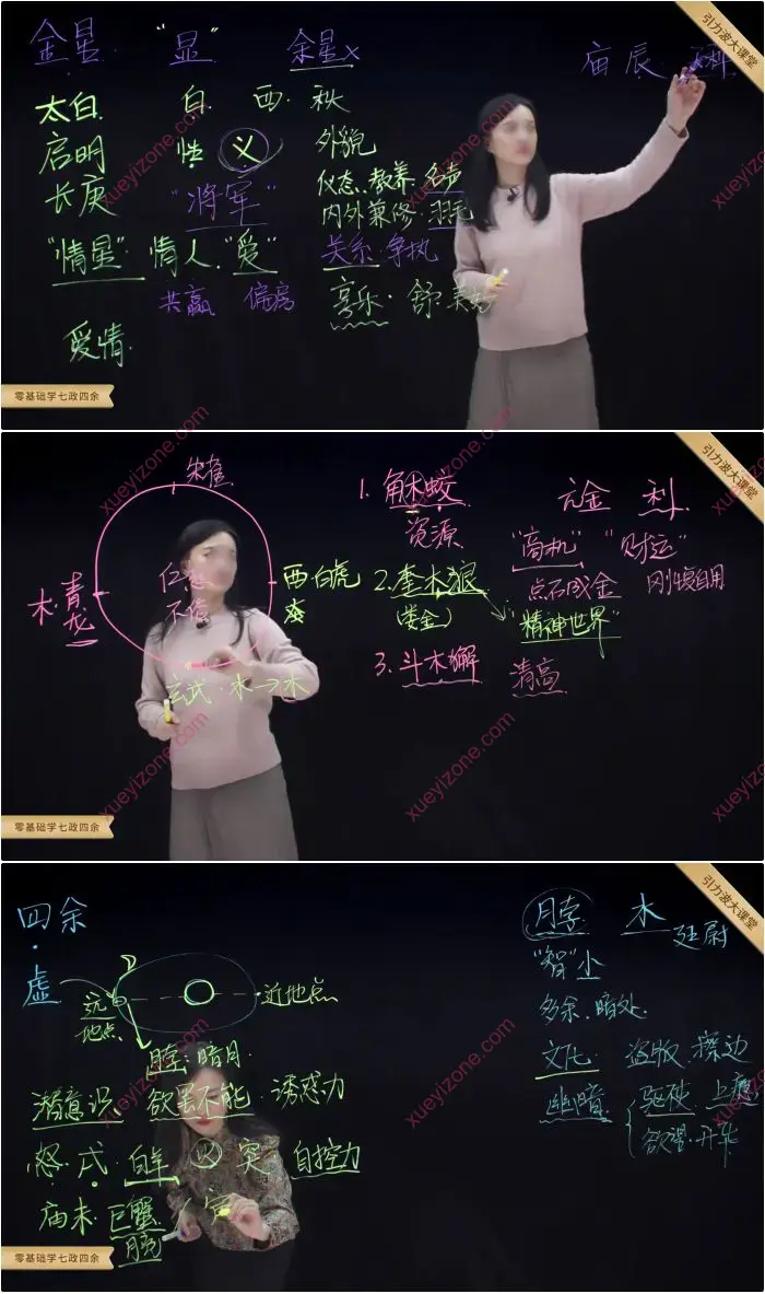 张荣淇 零基础学七政四余