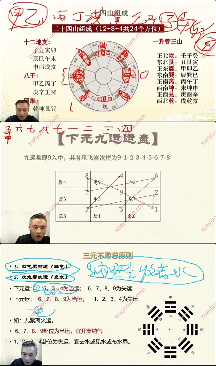 易谦老师 阳宅风水传承宗师班