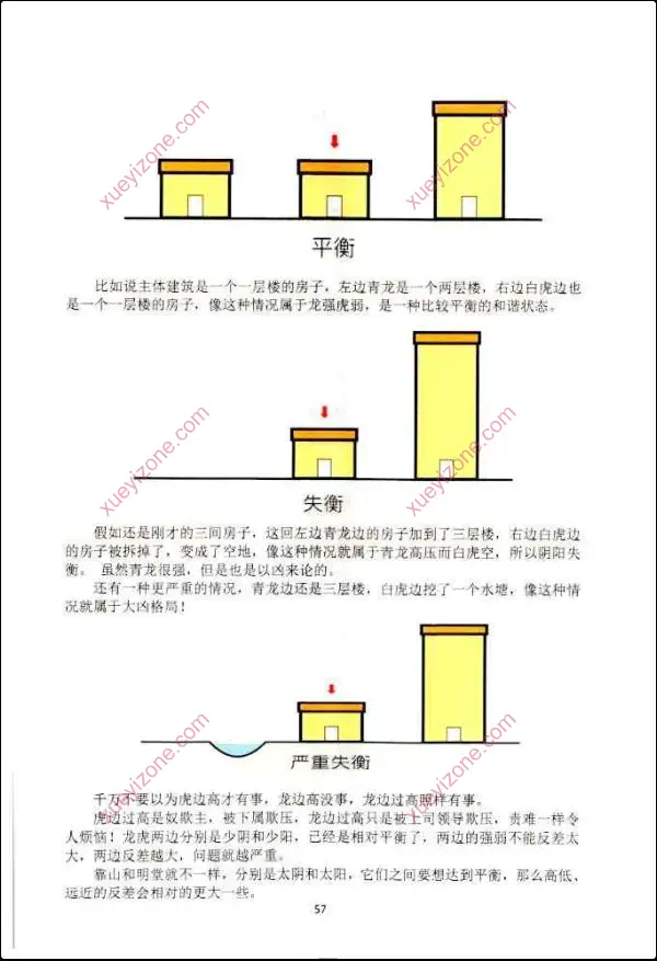 李圣湘 阳宅形峦一宅断
