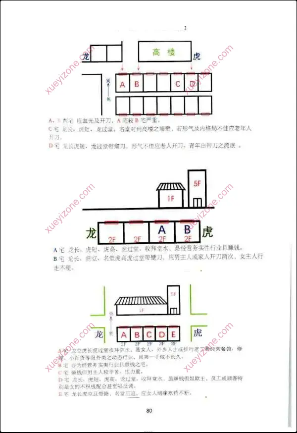李圣湘 阳宅形峦一宅断