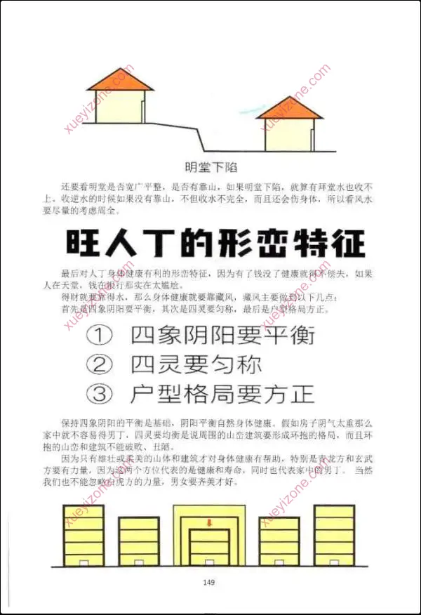 李圣湘 阳宅形峦一宅断