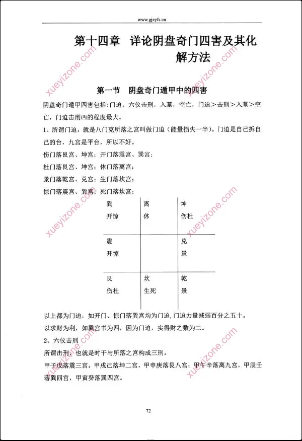 李圣湘 阴盘道法奇门