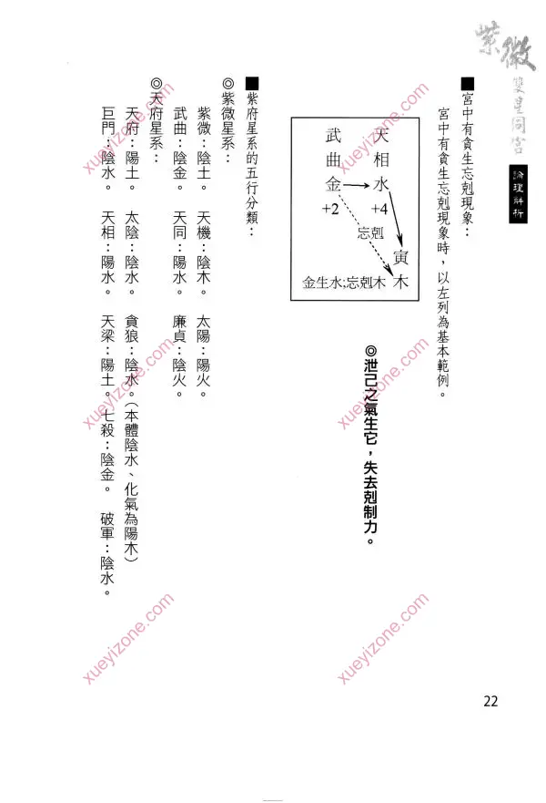 紫微双星同宫论理解析