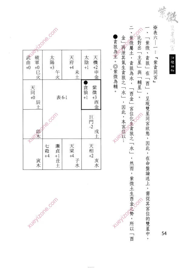 紫微双星同宫论理解析