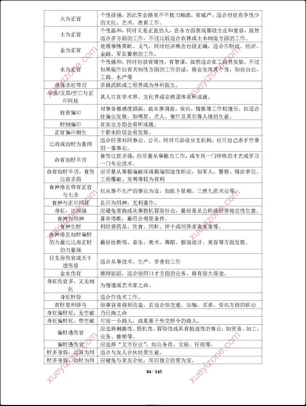 通天鼠 盲派八字之批命诀窍