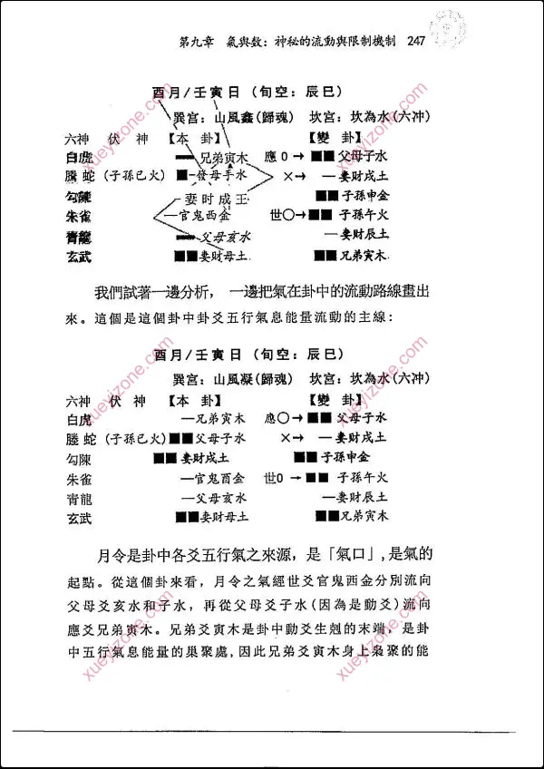 闲云真人 闲派六爻经典