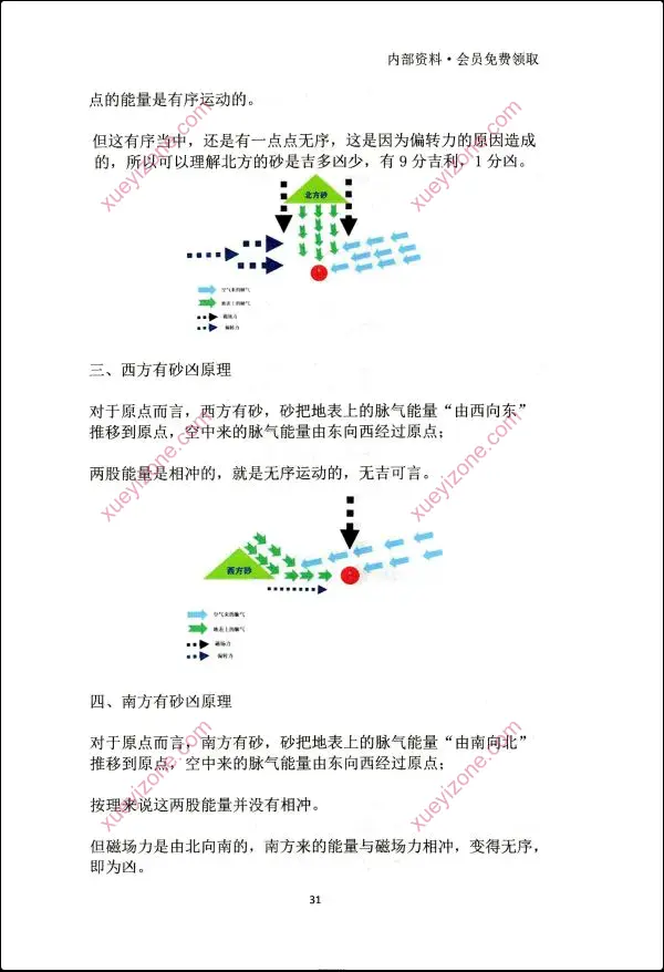 黄友健 企业环境布局一本通