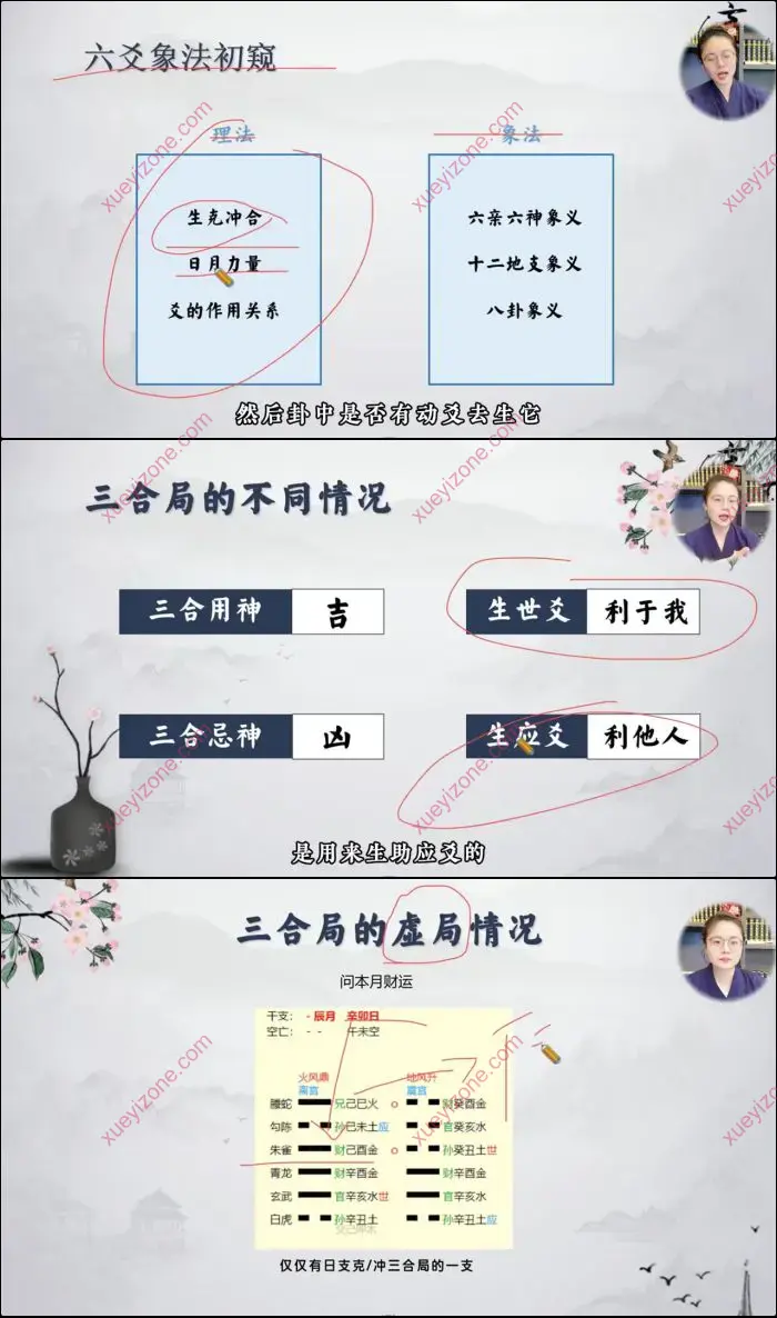 信笛六爻