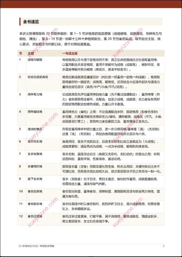 南卜子 八字格局论命