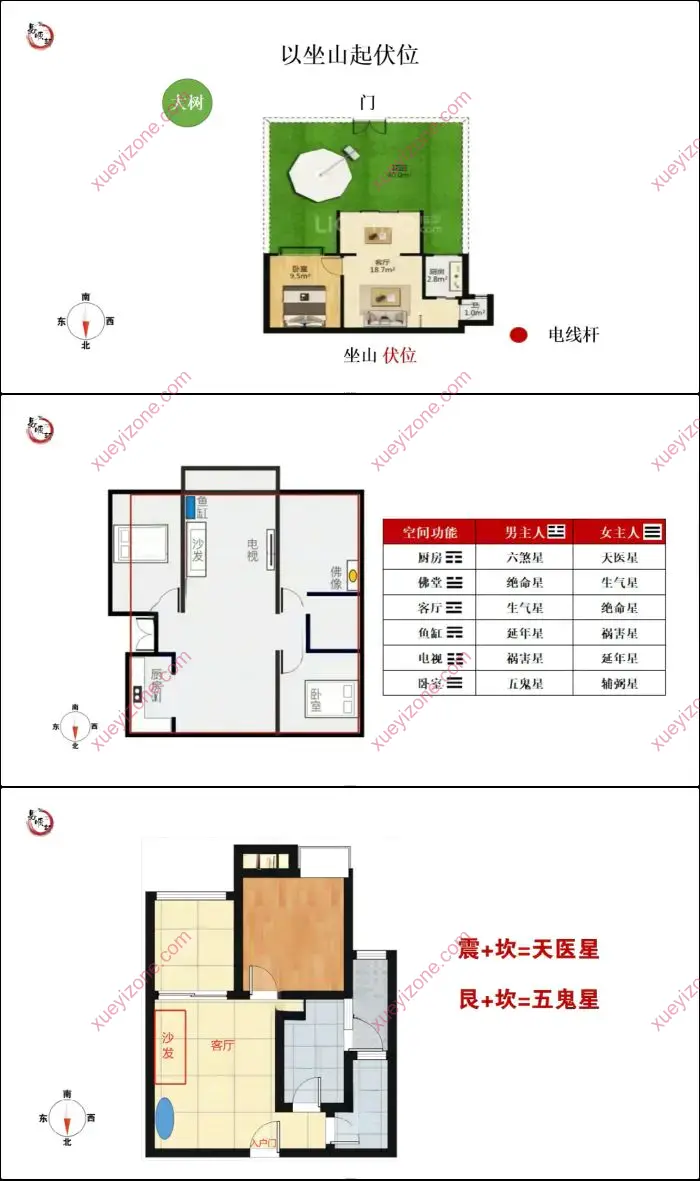 姚子涵 八宅风水课程