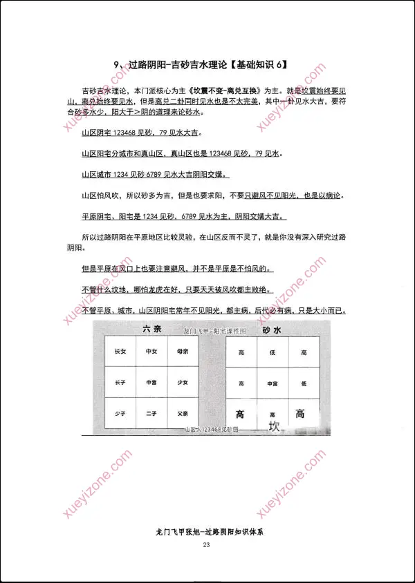 张旭龙 门飞甲 金锁玉关