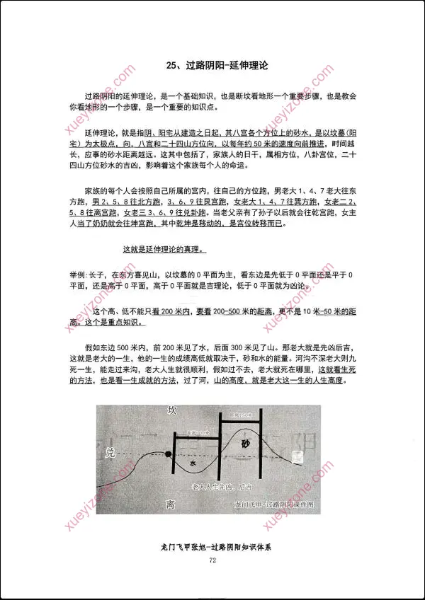 张旭龙 门飞甲 金锁玉关