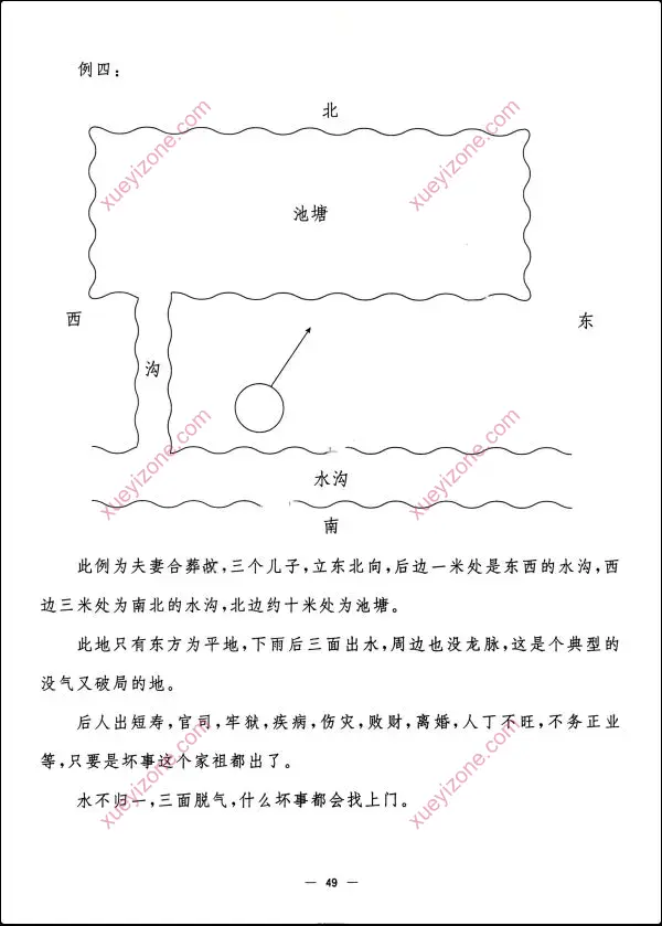 徐建勋 平原古法地理学