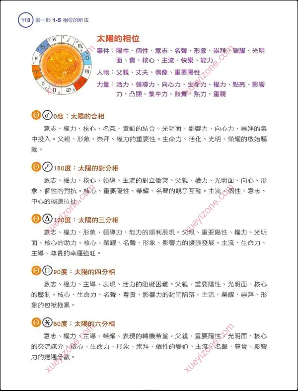 戴鹏飞 高阶占星学解盘技巧