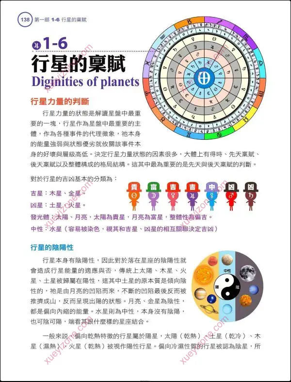 戴鹏飞 高阶占星学解盘技巧