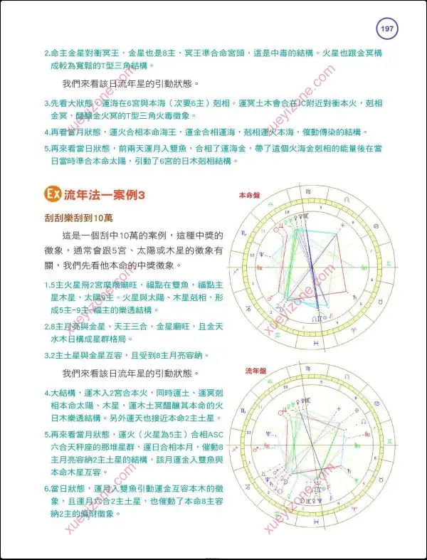 戴鹏飞 高阶占星学解盘技巧