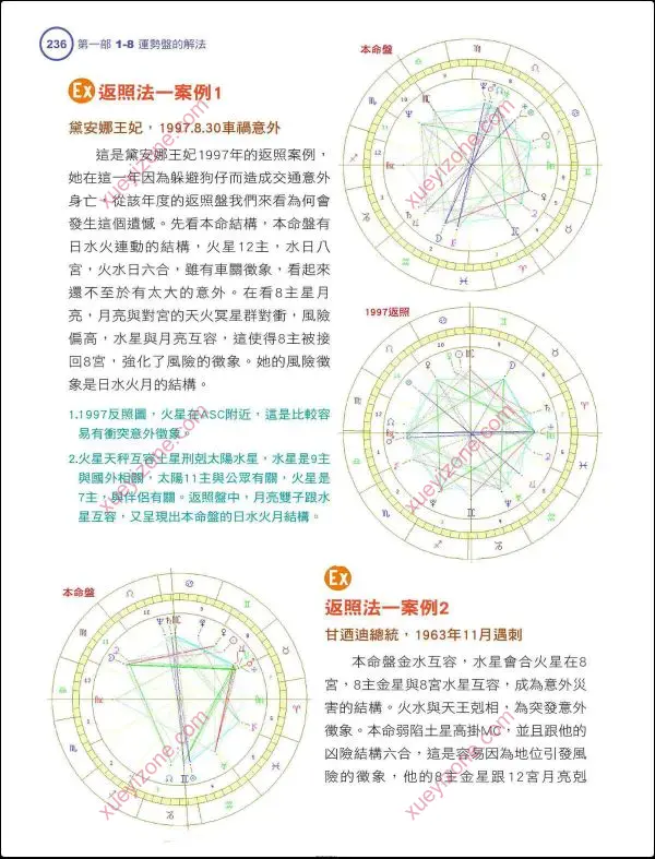 戴鹏飞 高阶占星学解盘技巧
