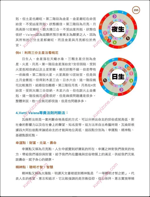 戴鹏飞 高阶占星学解盘技巧