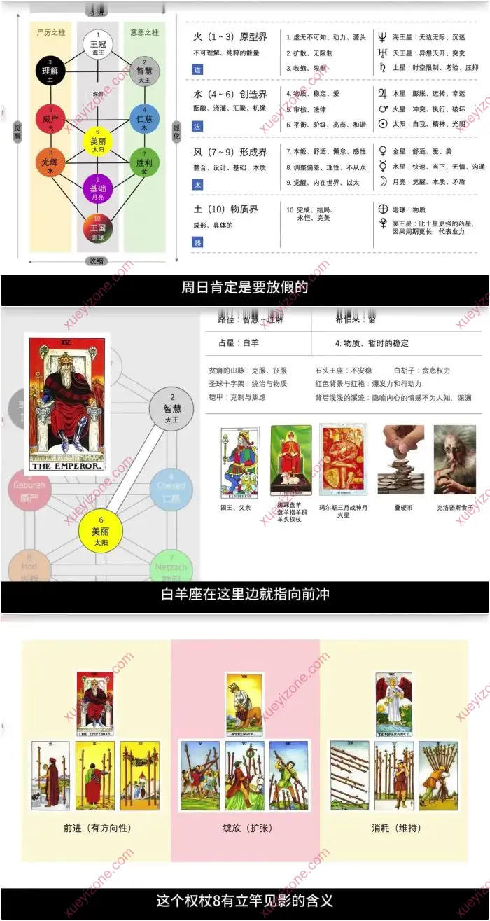 灯火老师 卡巴拉塔罗课程