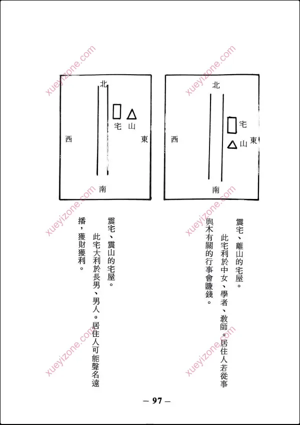许绍龙 风水与阳宅