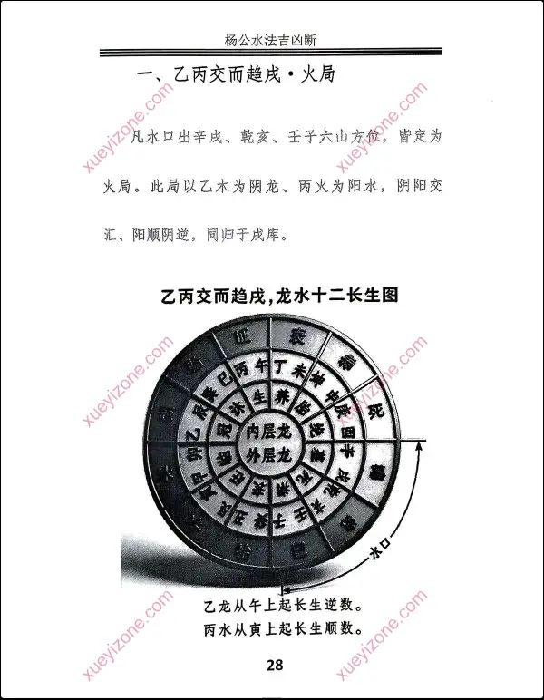 邓海峰 杨公风水理气布局水法吉凶断