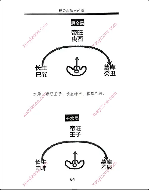 邓海峰 杨公风水理气布局水法吉凶断