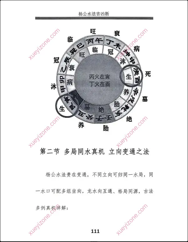 邓海峰 杨公风水理气布局水法吉凶断
