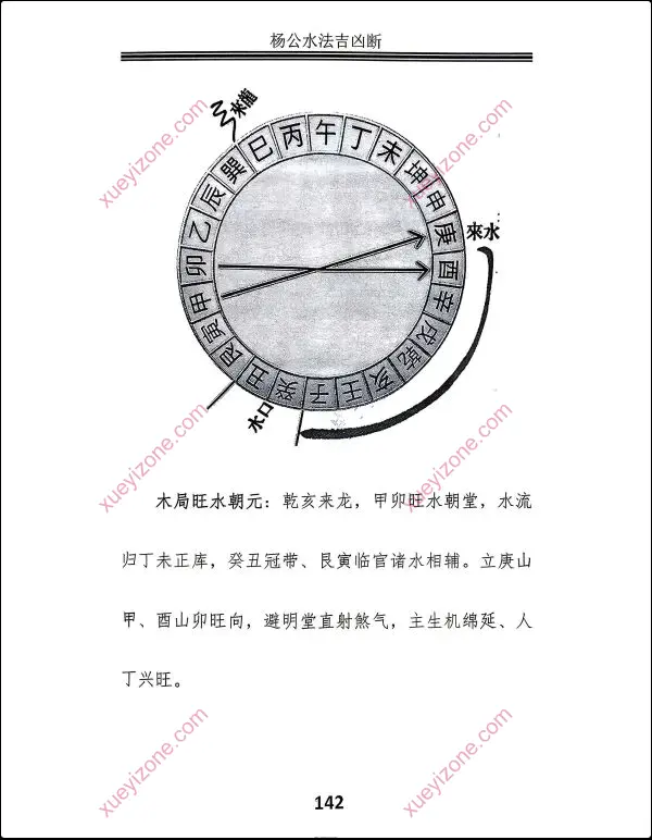 邓海峰 杨公风水理气布局水法吉凶断
