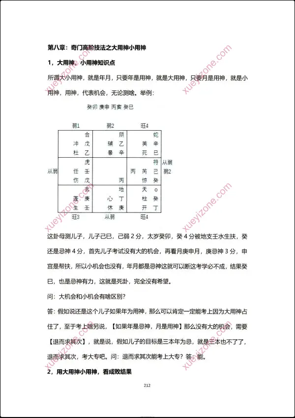 陈伟 道法八字奇门遁甲高阶技法篇