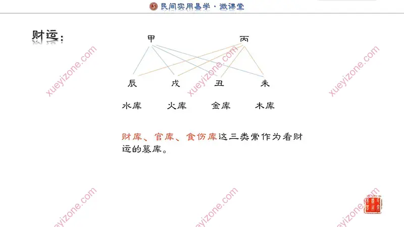 任付红 2021年民间盲派八字 视频47集(任锦泉主讲) | 学易网 | xueyizone.com